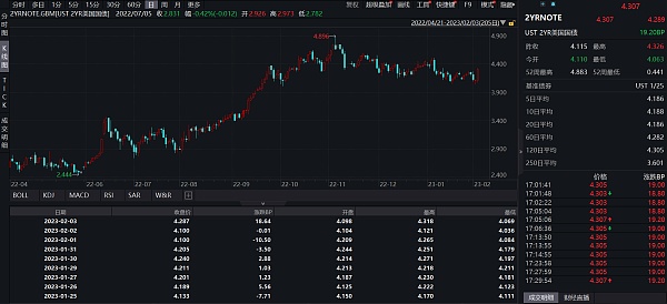 JZLCapital数字周报第5期02/06/2023非农利空市场震荡9
